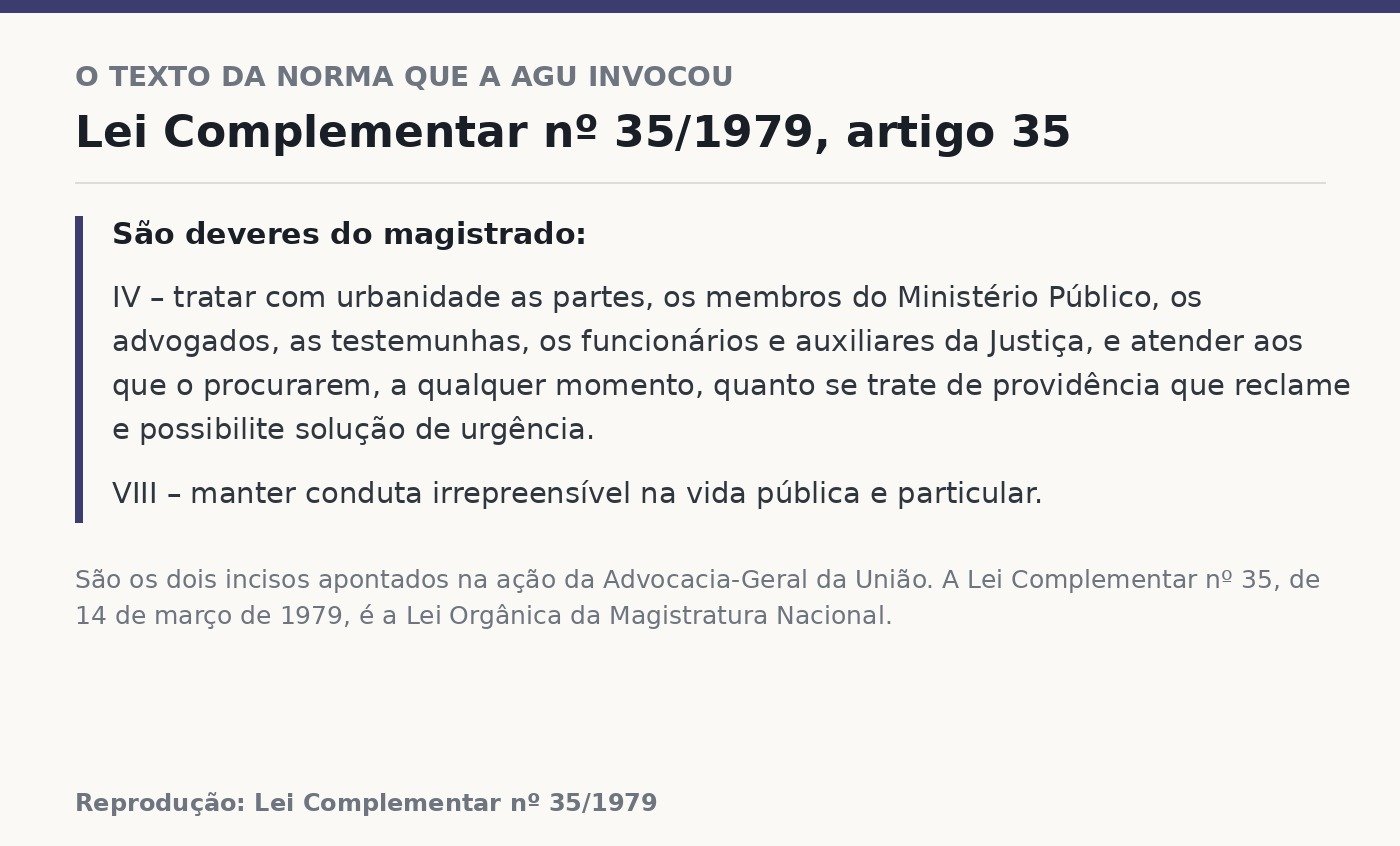 Reprodução dos incisos IV e VIII do artigo 35 da Lei Complementar nº 35 de 1979, que lista os deveres do magistrado