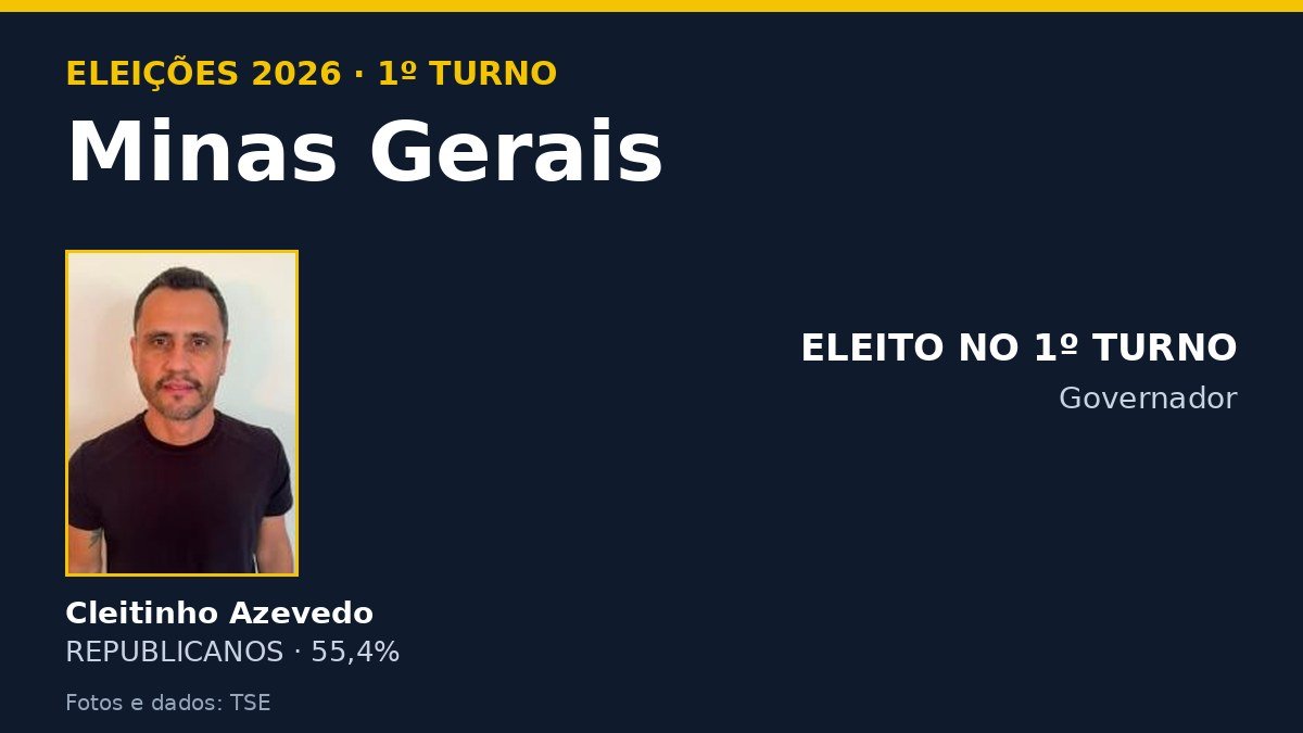 Arte com os candidatos ao governo de Minas Gerais e o resultado do 1º turno de 2026
