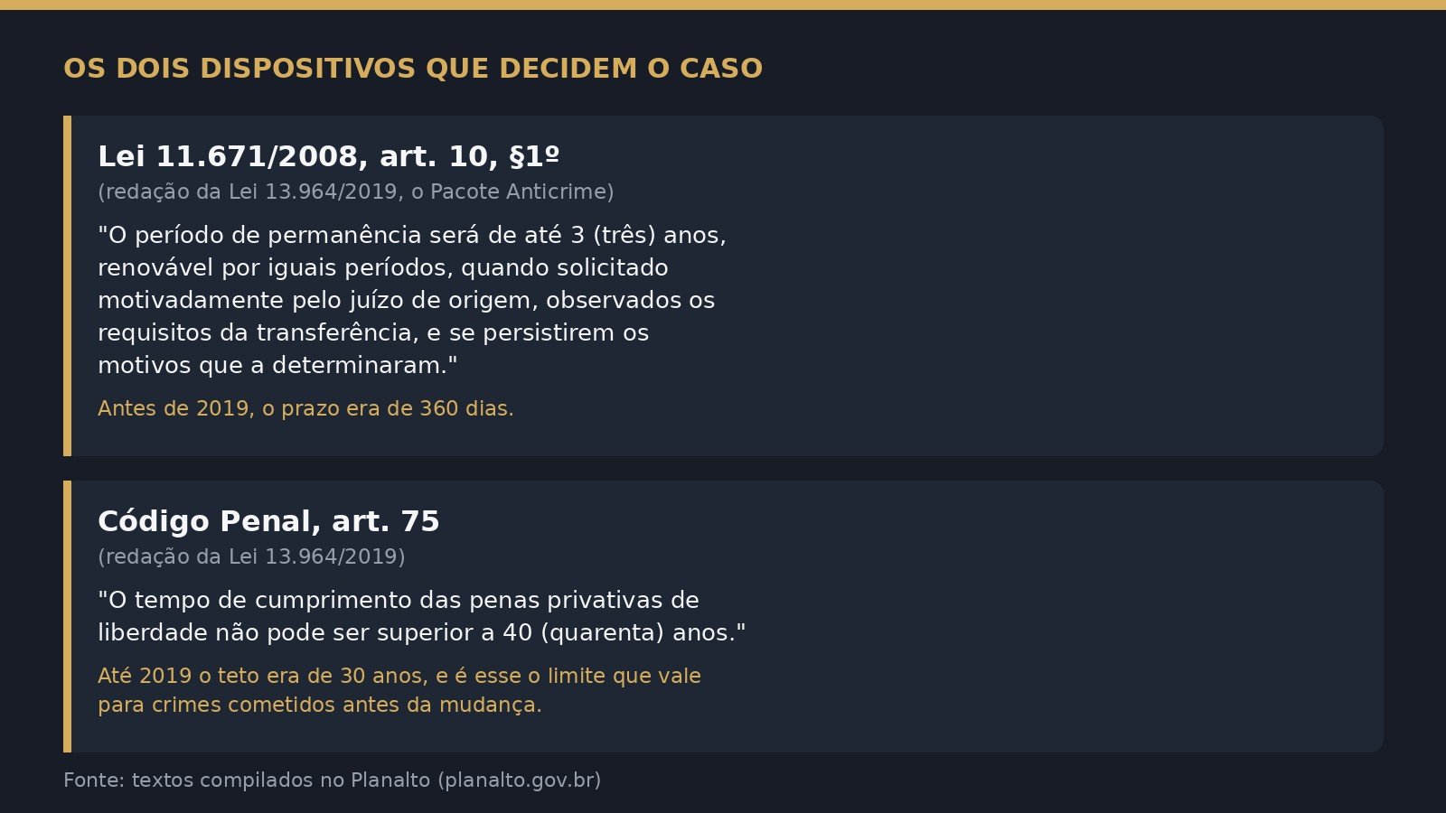 Arte com o texto do artigo 10, parágrafo 1º, da Lei 11.671/2008 e do artigo 75 do Código Penal