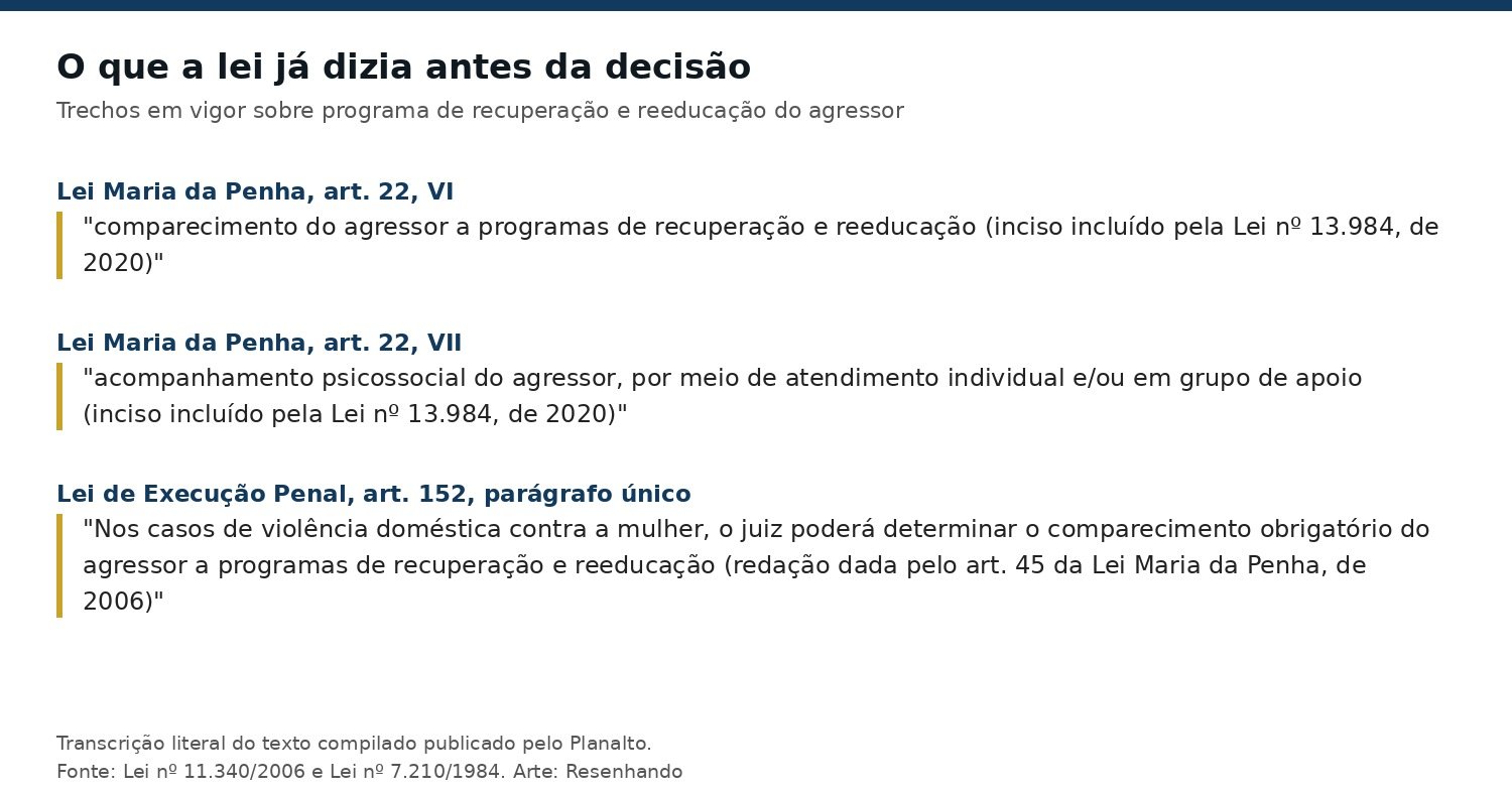 Arte com a transcrição dos incisos VI e VII do artigo 22 da Lei Maria da Penha e do parágrafo único do artigo 152 da Lei de Execução Penal